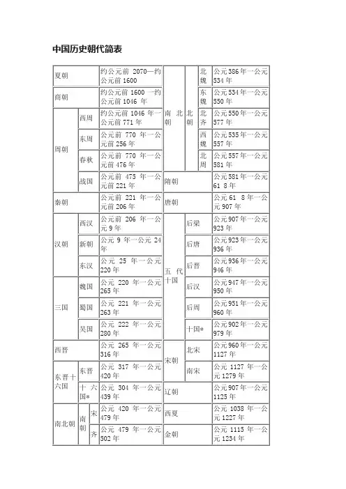中国历史朝代简表