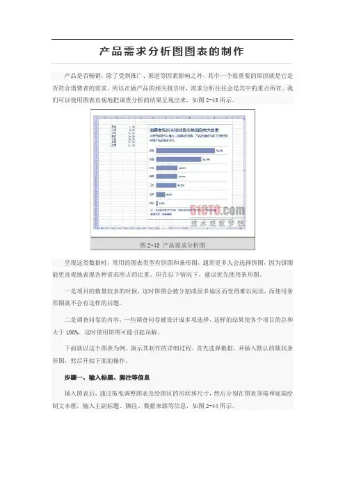 产品需求分析图图表的制作
