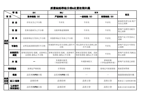 缺陷分类定义