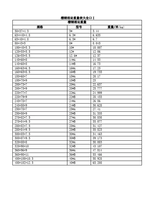 槽钢、工字钢、钢板、圆钢、角钢、方钢理论重量表大全