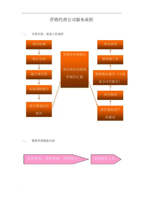 营销代理公司服务模式
