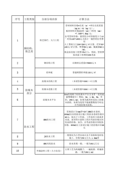 1、专业分包工程计算方法(1)