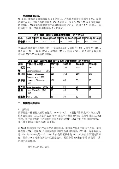 全球熏蒸剂主要种类及其市场剖析[指南]