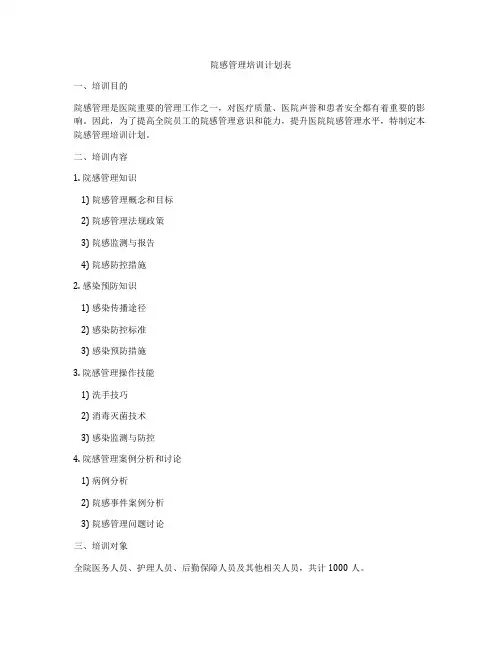 院感管理培训计划表