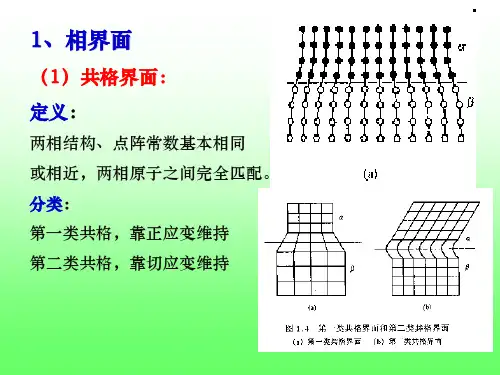 金属固态相变概论及热力学