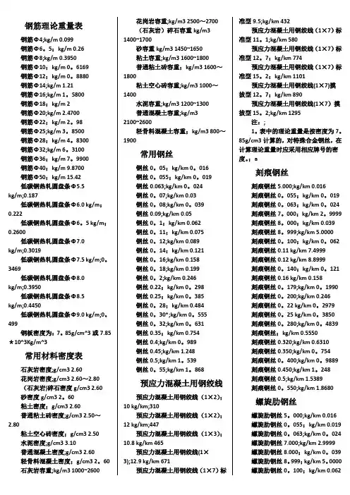 钢筋理论重量表大全