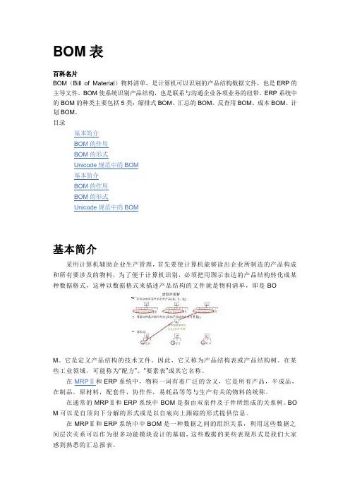 BOM表