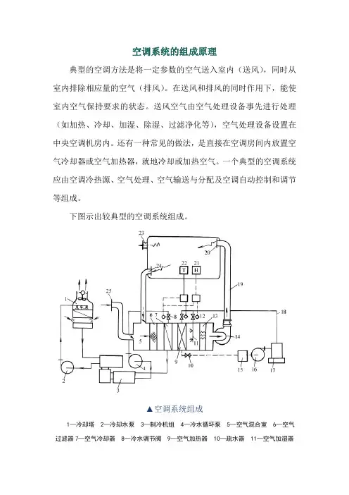 空调系统的组成原理