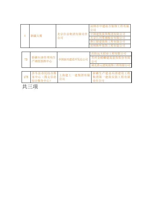 2013年鲁班奖分析-医院-新疆