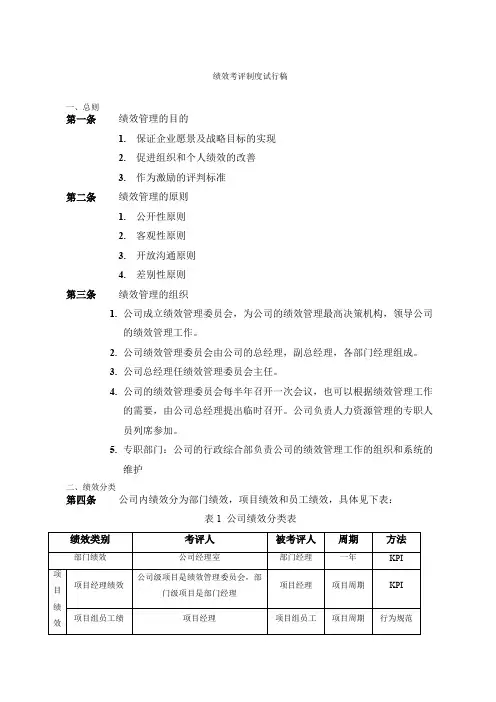小型咨询公司的绩效考核方案