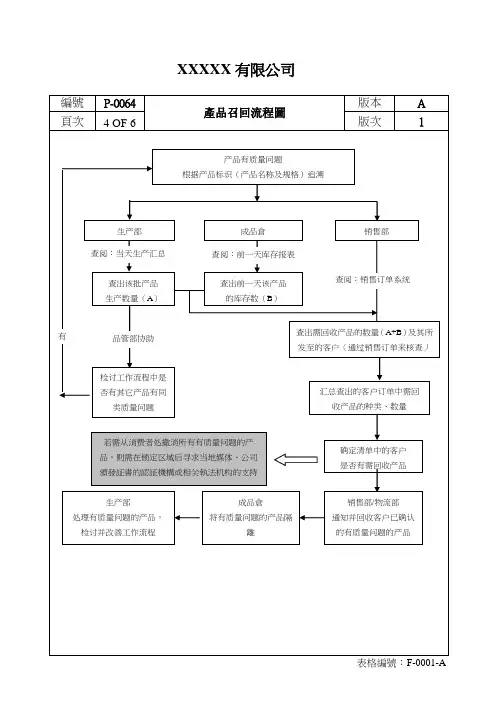召回流程图