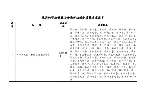 项目部适用的职业健康安全法律法规和其他要求清单