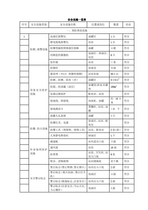 加油站安全设施一览表
