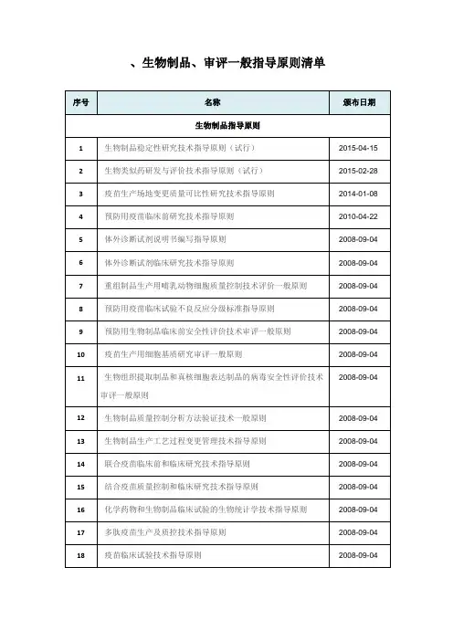 国内外生物制品、审评指导原则及法律法规清单-2017-025