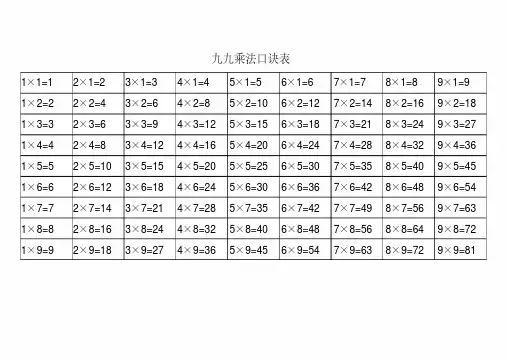 乘法口诀表(大小写打印版)