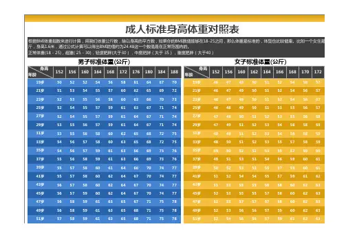 成人标准身高体重对照表标准模板