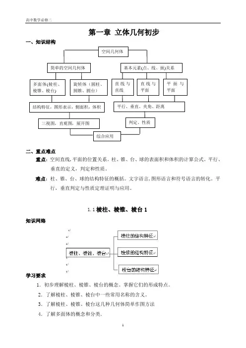 必修二第一章(柱锥台及三视图)