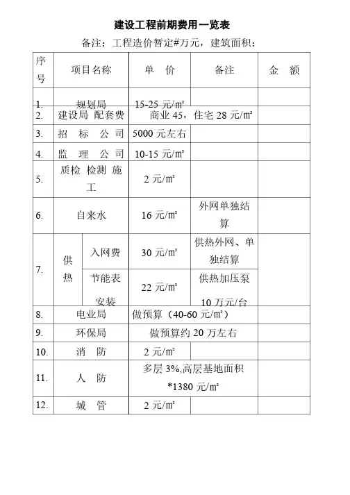 建设工程前期费用一览表