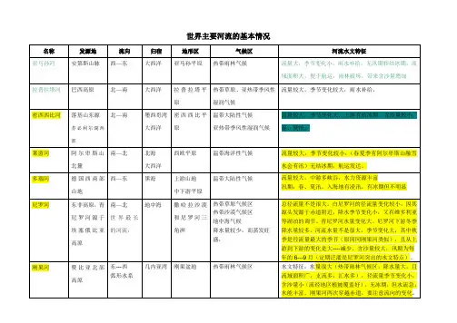 高中地理-世界河流概况
