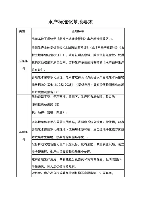 水产标准化基地要求