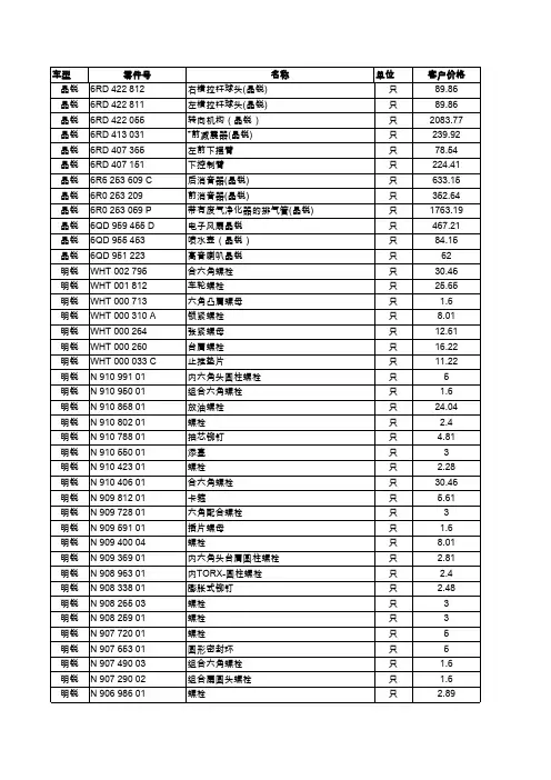 03、上海大众斯柯达配件客户价