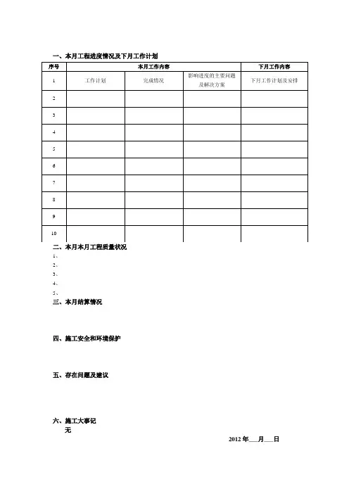 【预算员常用表单模板】施工月报模板