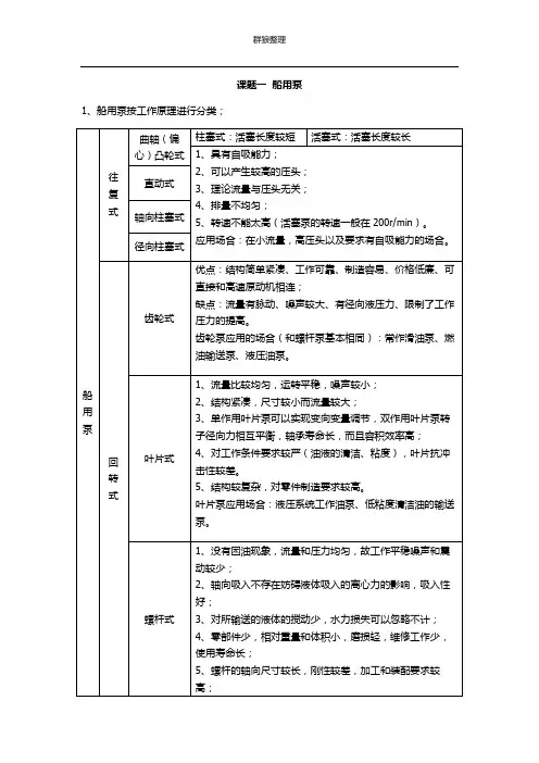 船舶辅机复习资料汇总