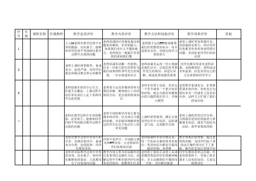 学生教学信息员-反馈表-老师评价评语教学文案