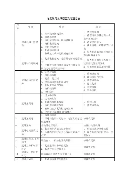 塔吊常见故障原因及处理方法