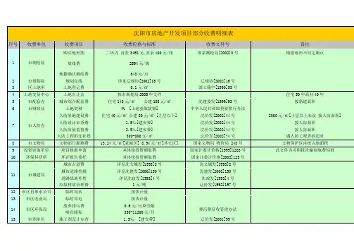 沈阳市房地产开发项目部分收费明细表