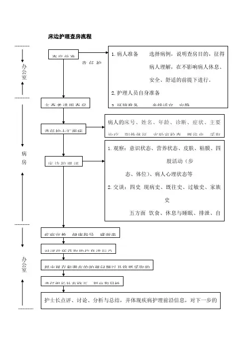 床边护理查房流程