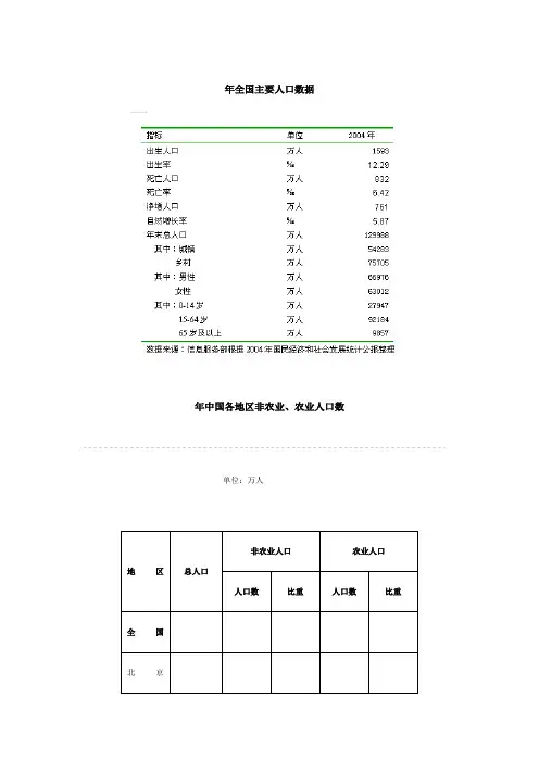 2004--2008年全国主要人口数据