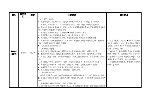 策划部职位说明书