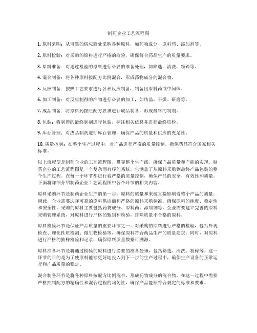 制药企业工艺流程图