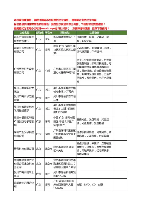 新版全国华录工商企业公司商家名录名单联系方式大全61家
