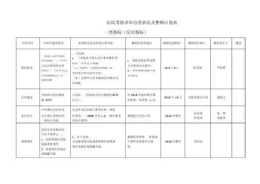 医院等级评审自查情况及整改计划模板表格三甲医院评审