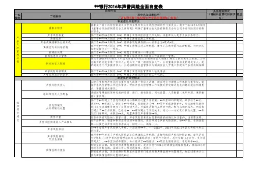 银行业声誉风险管理工作自查表