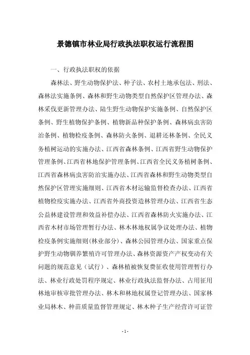 景德镇市林业局行政执法职权运行流程图