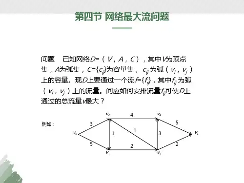 网络最大流问题