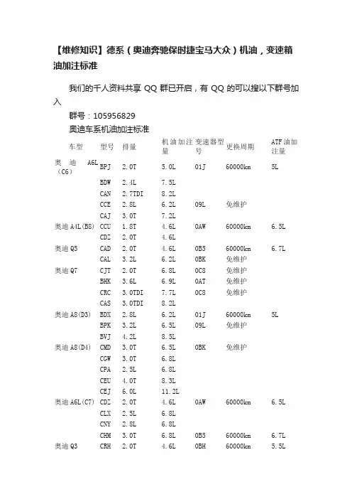 【维修知识】德系（奥迪奔驰保时捷宝马大众）机油，变速箱油加注标准