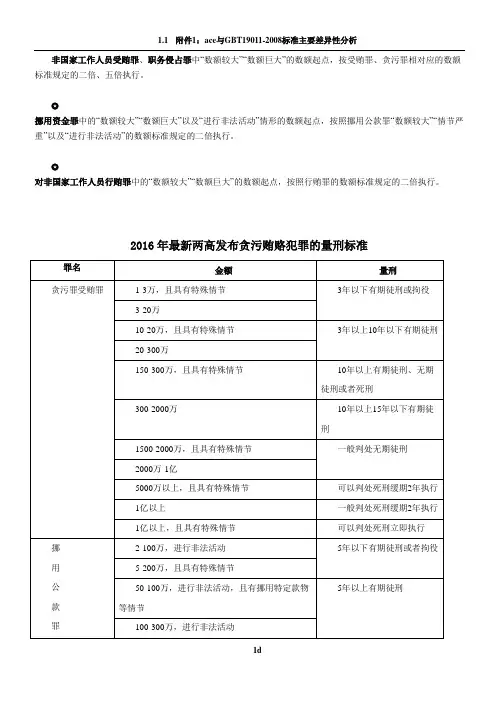 2016最新两高发布贪污贿赂犯罪的量刑标准(表格版)