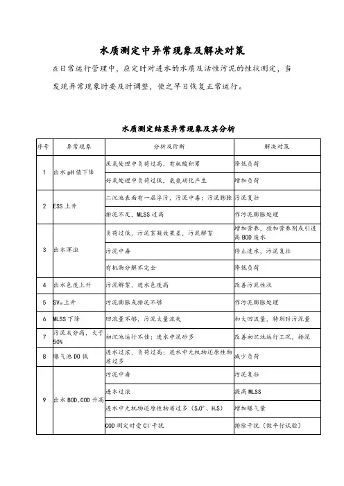 水质测定中异常现象及解决对策
