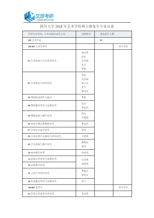 四川大学2018年艺术学院硕士推免生专业目录_四川大学考研论坛