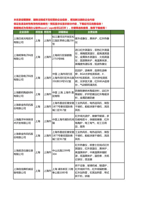 新版上海市红外炉工商企业公司商家名录名单联系方式大全21家