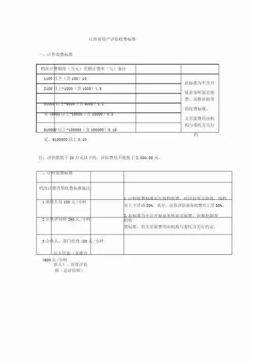 江西省资产评估收费标准(1)