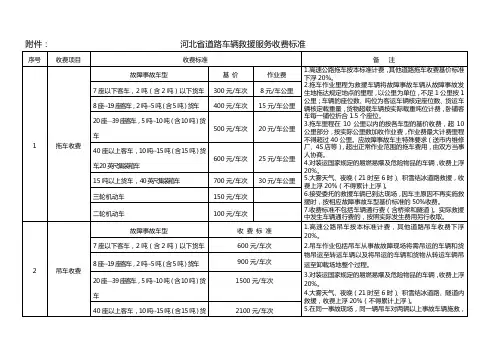 河北道路车辆救援服务收费标准-河北物价局