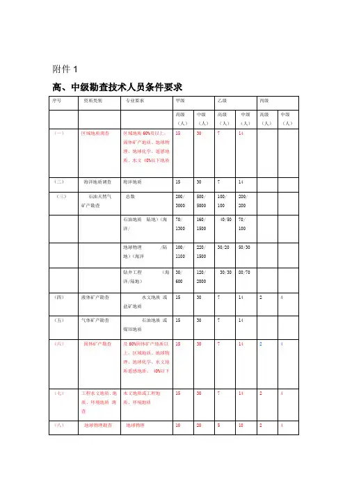 地质勘查资质分类分级标准