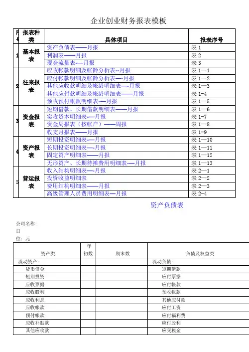 企业创业财务报表模板