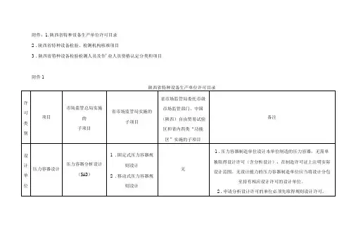 陕西省特种设备生产单位许可目录、检验、检测机构核准项目、检验检测人员及作业人员资格认定分类和项目