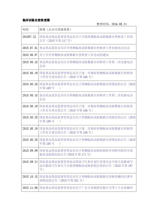 临床试验自查核查篇